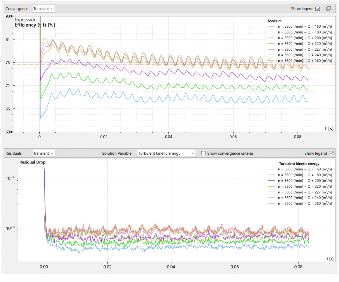_images/analysis_CP_conv_transient2.png