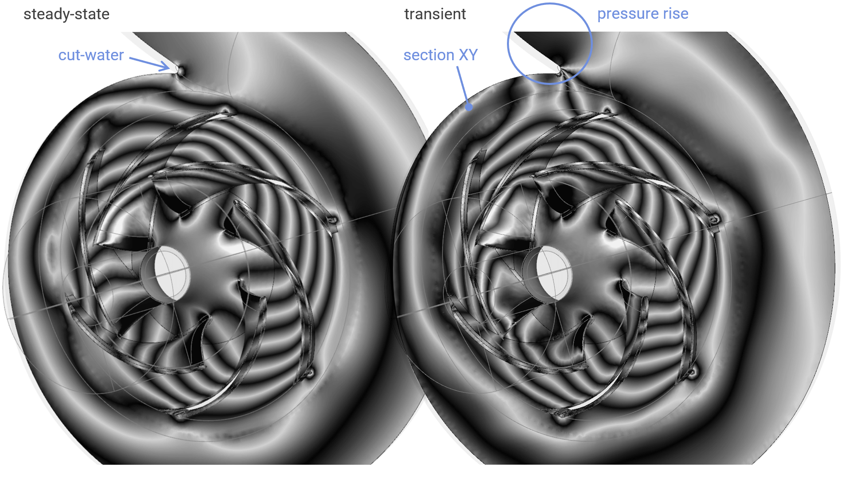 _images/analysis_CP_pressureBW.png