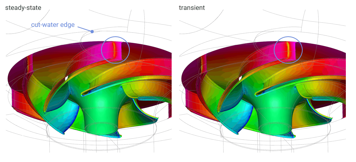 _images/analysis_CP_pressure_blades.png