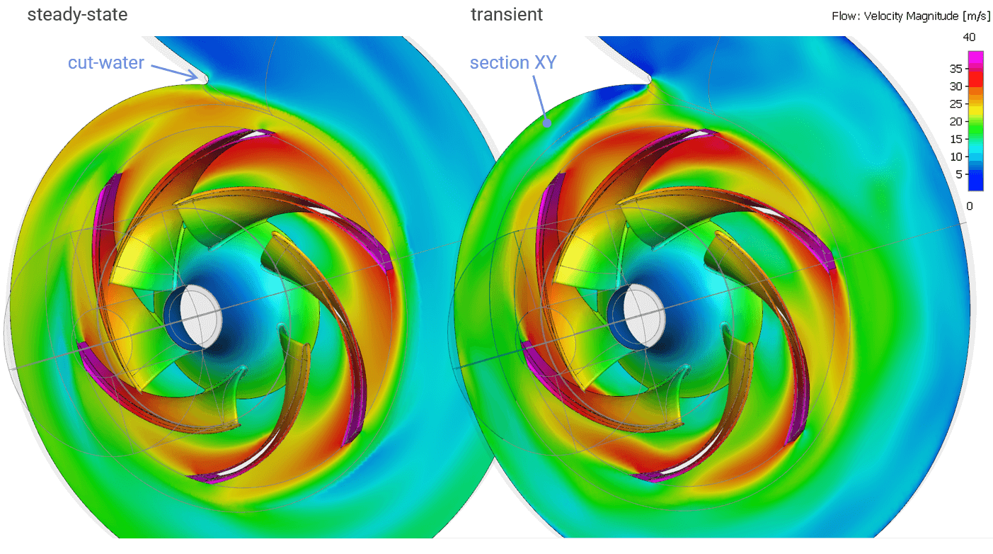 _images/analysis_CP_velocity.png