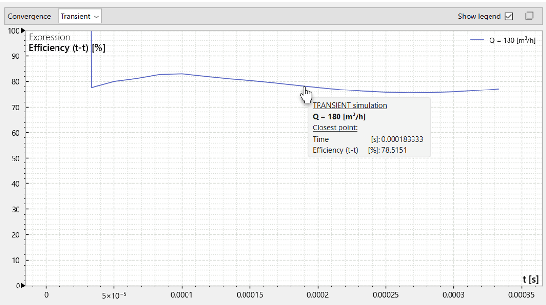 _images/analysis_cav_conv_transient.png