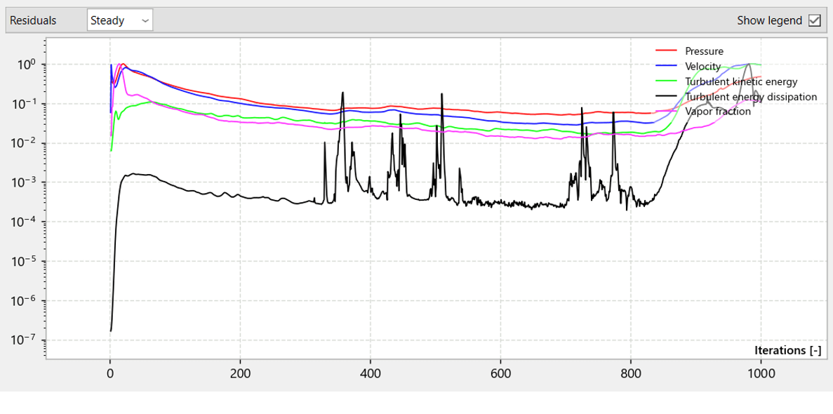 _images/analysis_cav_resid_steady2.png