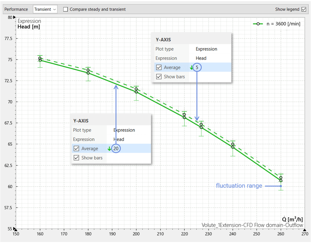 _images/perf_avg_diagram.png