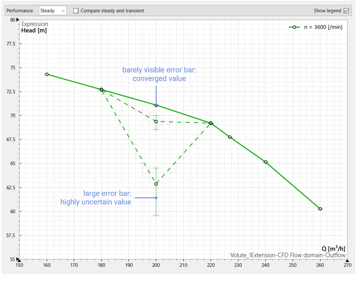 _images/perf_error_steady.png
