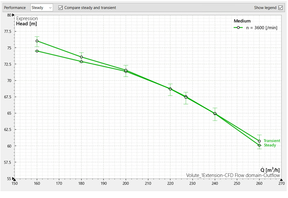 _images/perf_steady_transient_diagram2.png